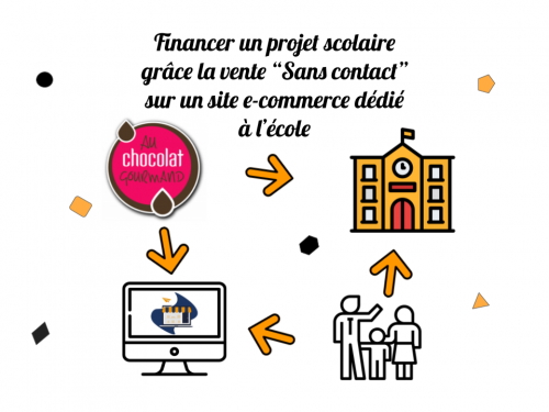 Financer un projet scolaire avec la vente en ligne