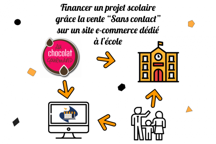 Financer un projet scolaire avec la vente en ligne