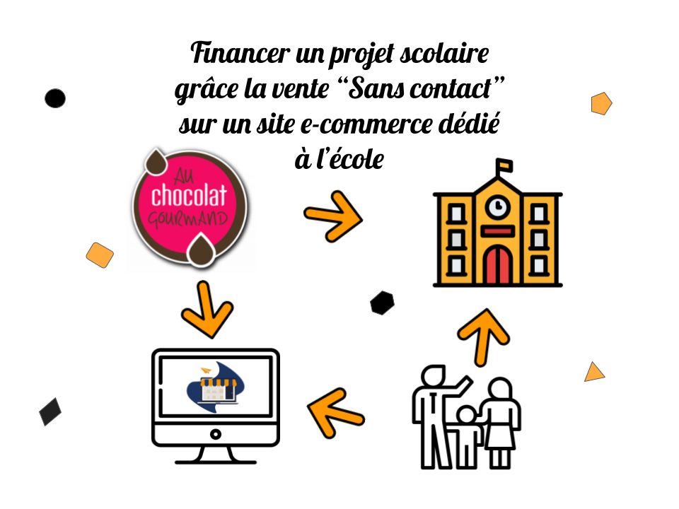 Financer un projet scolaire grâce à la vente en ligne