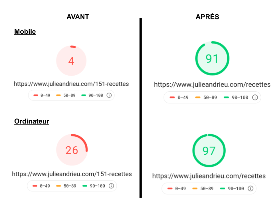 Site Internet Rapide pour le nouveau site de Julie Andrieu